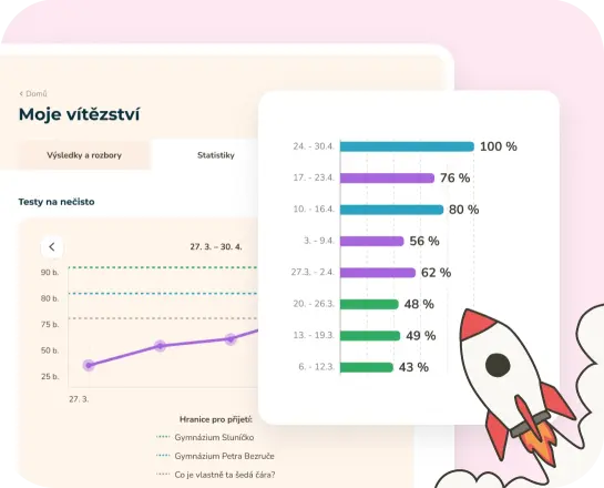 Aplikace: Jasný přehled zlepšení