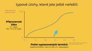 jak se můžete zlepšit u přijímaček