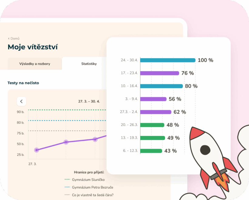 Aplikace: Jasný přehled zlepšení